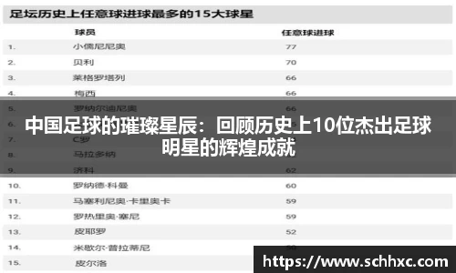 中国足球的璀璨星辰：回顾历史上10位杰出足球明星的辉煌成就